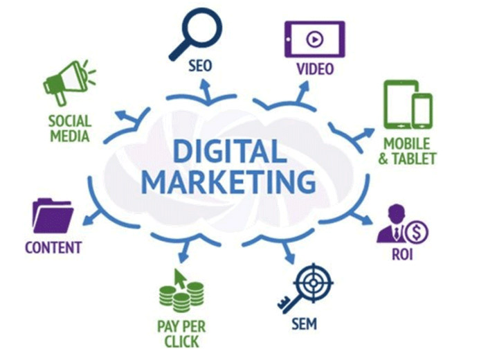digital-marketing
